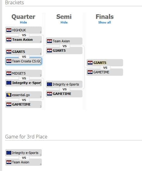 Bracket finalnog kupa