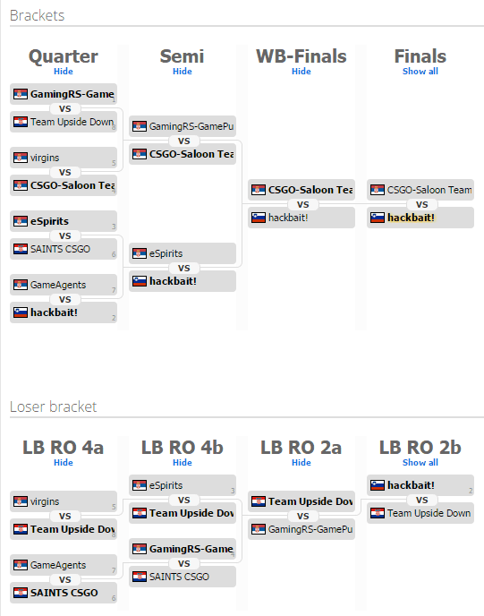 Bracket finalnog kvalifikacijskog kupa