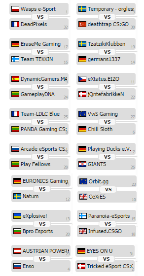 esl spring, esl giant5, esl cs-go.rs, major spring esl, giant5 major, giant5 playing ducks
