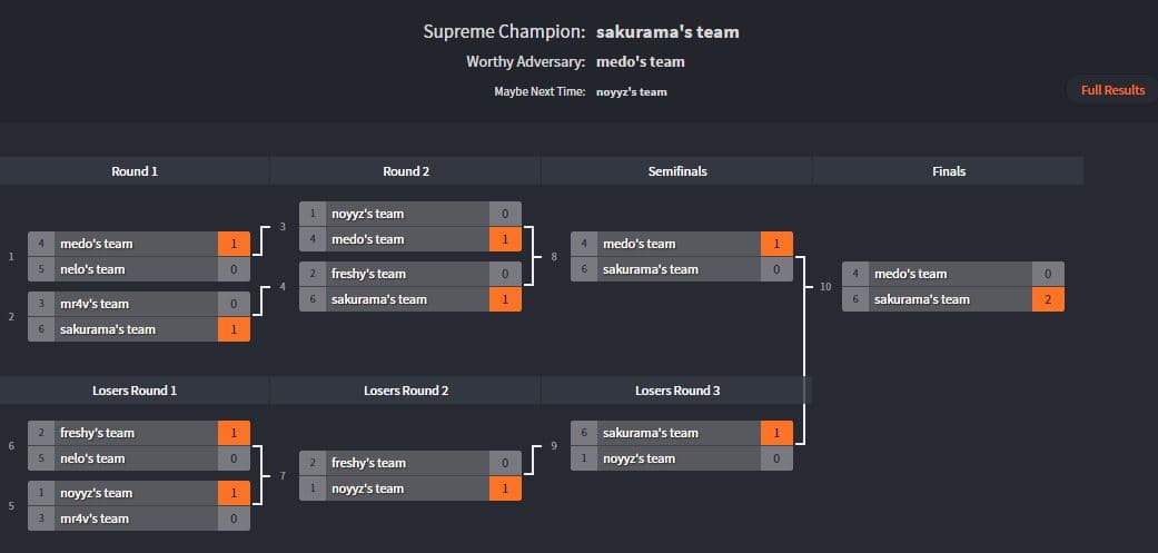 Overwatch Adria Saturday Draft
