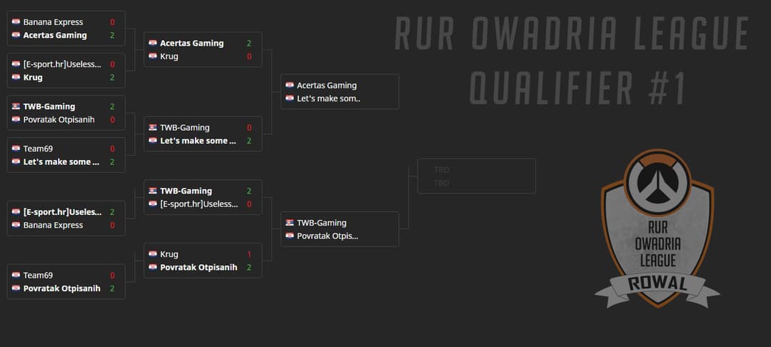 RUR OWadria Leauge