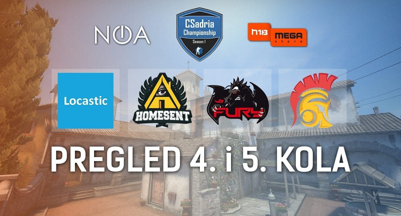 csadria championship