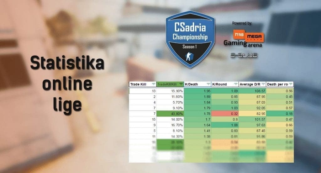 csadria cahmpionship stats