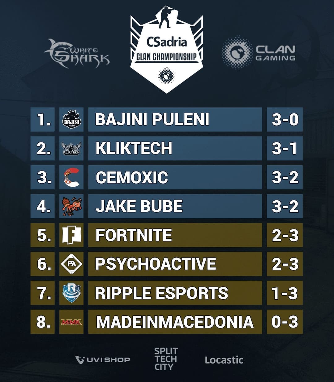 CSadria Clan Championship online