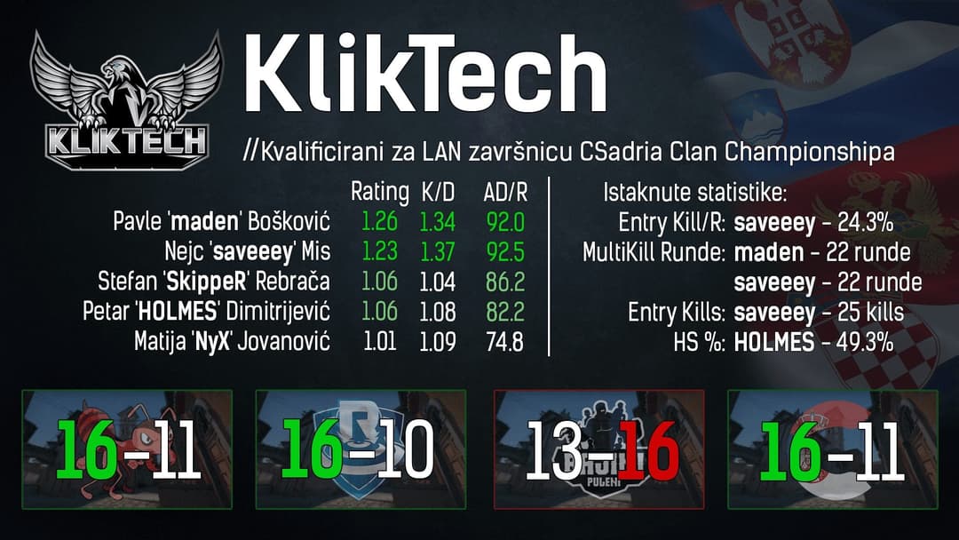 KlikTech LAN HOLMES