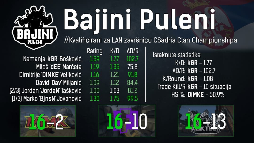 k1Ng0r Bajini Puleni