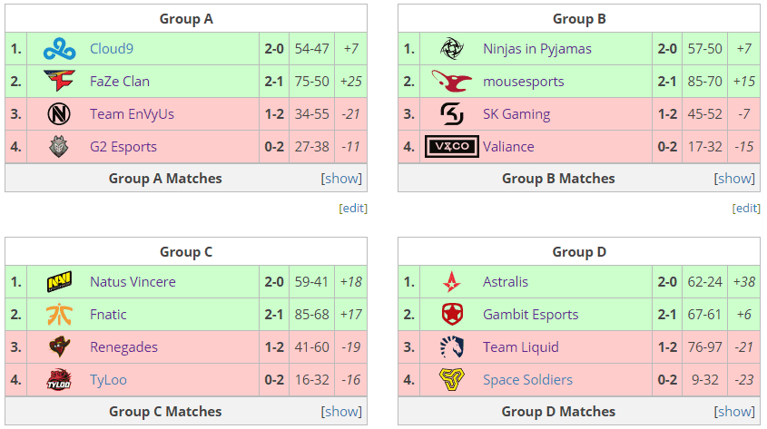 DreamHack Masters Marseille grupe