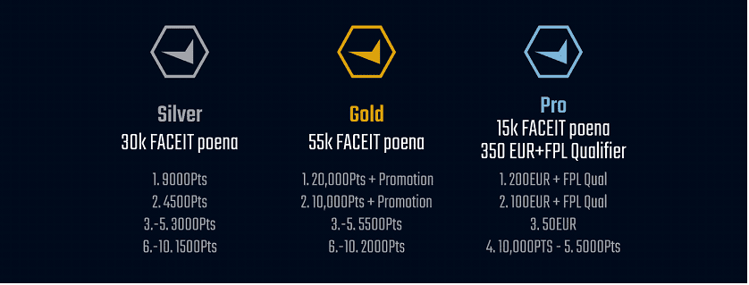 Balkan Pro League