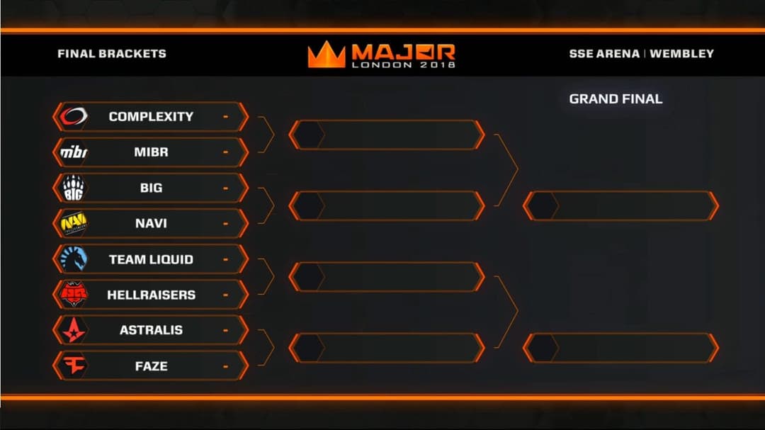 FACEIT Major quarterfinals