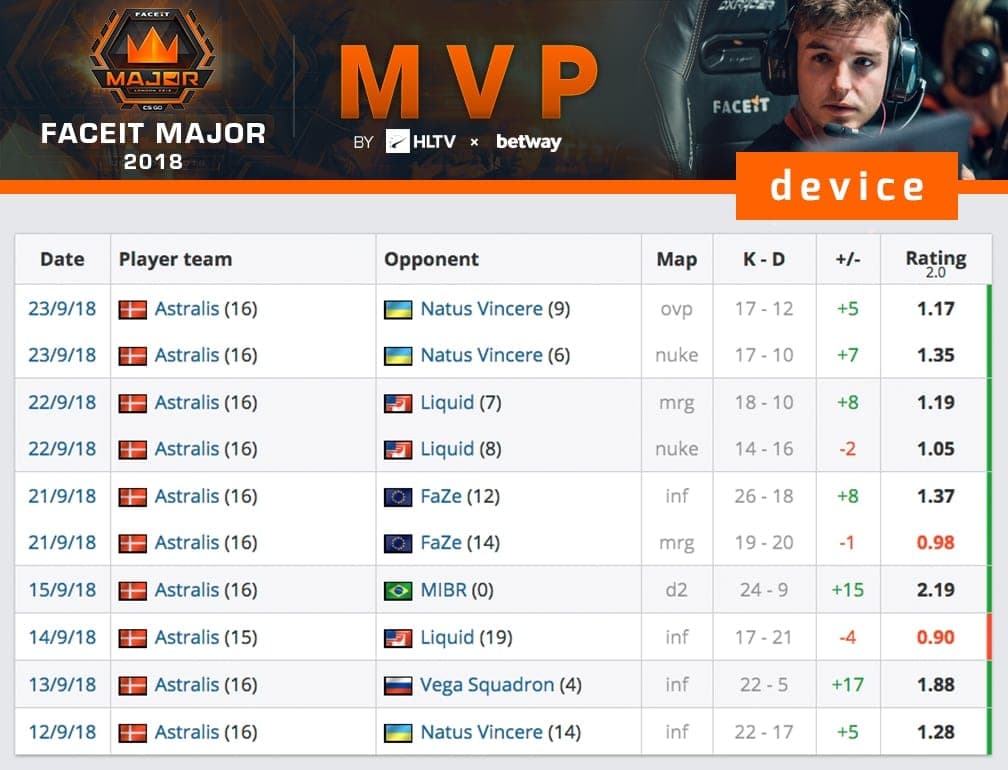 s1mple major