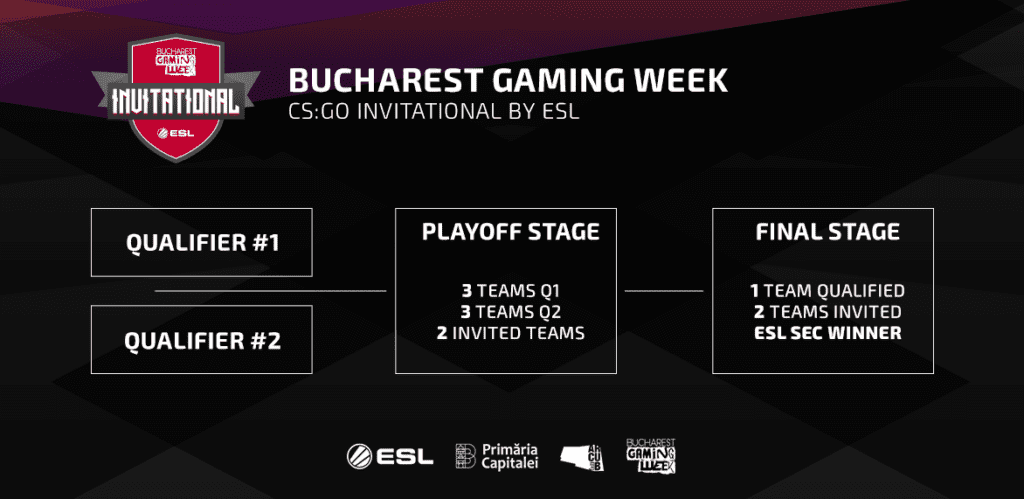 bucharest gaming week inv
