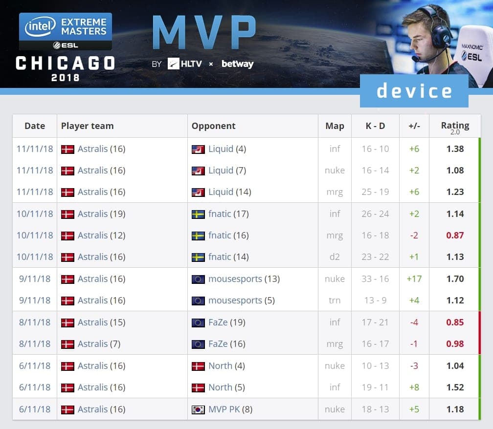 device Astralis