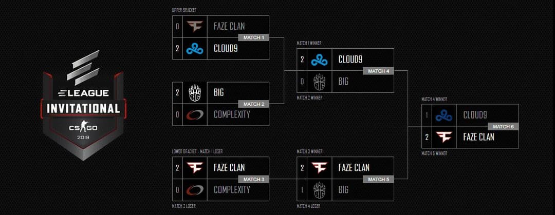 ELEAGUE Invitational
