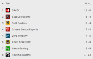 Esports Balkan League - Howling eSports