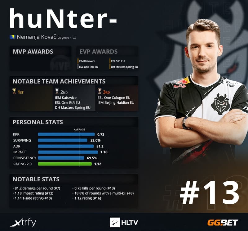 Nemanja "huNter-" Kovač