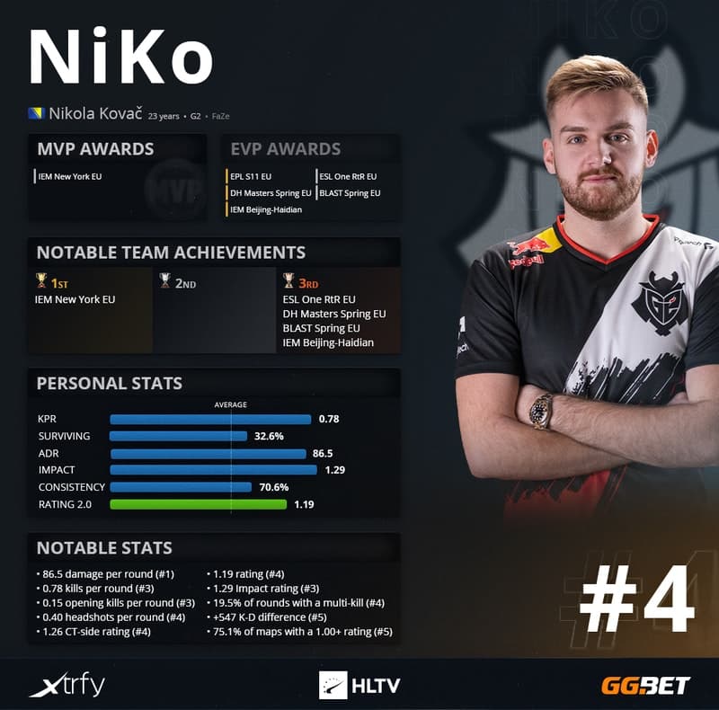 Nikola "NiKo" Kovač