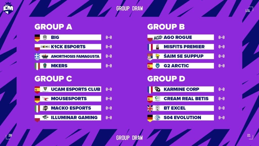 Grupe EU Mastersa