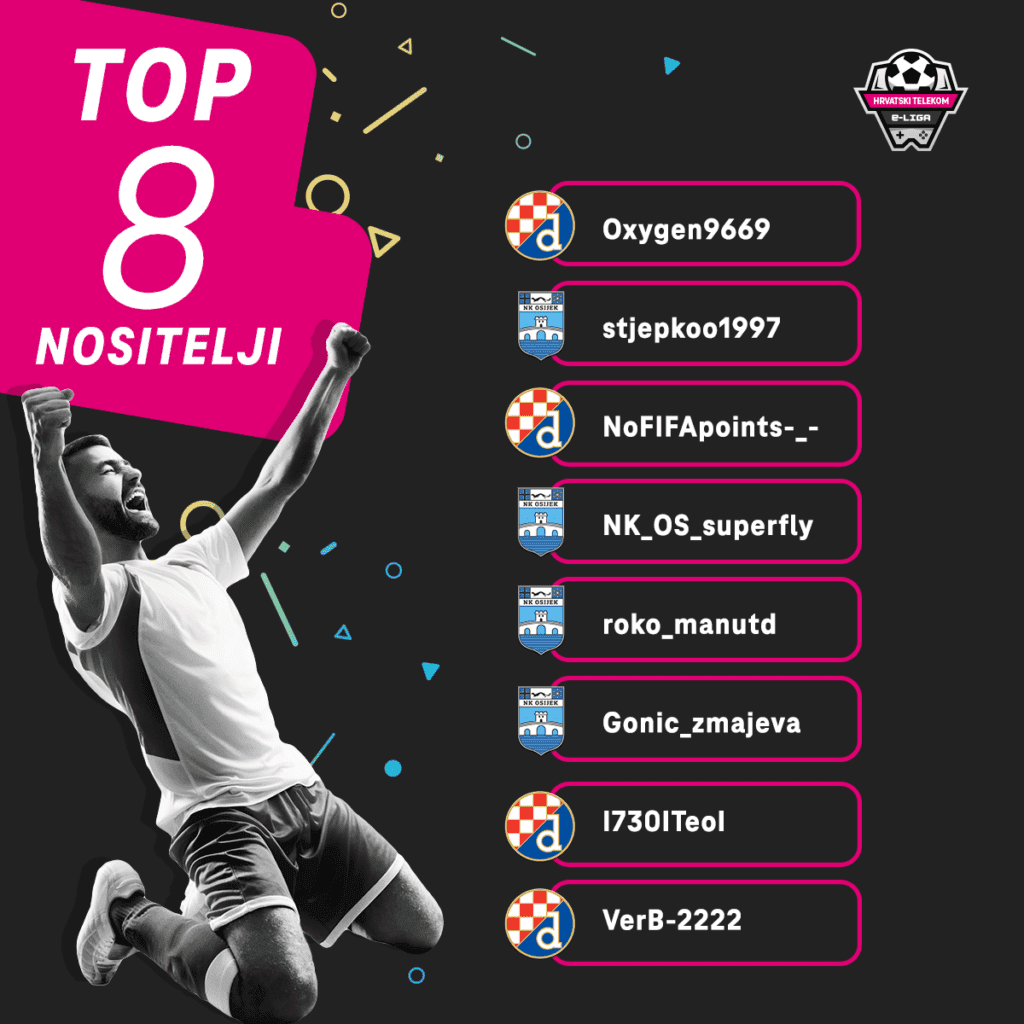 Hrvatski Telekom e-Liga - Nositelji