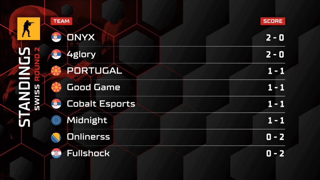 CS:GO SWISS 2-2