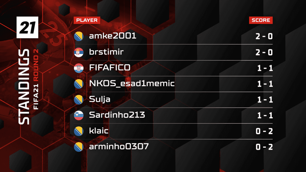 FIFA SWISS 2