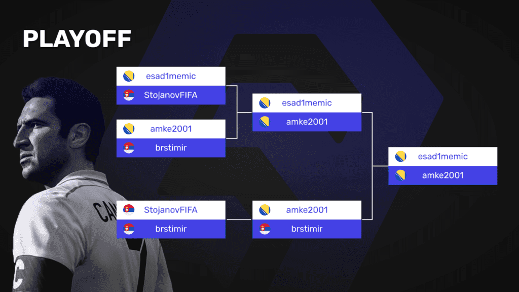 FIFA Adria Prvenstvo Playoff