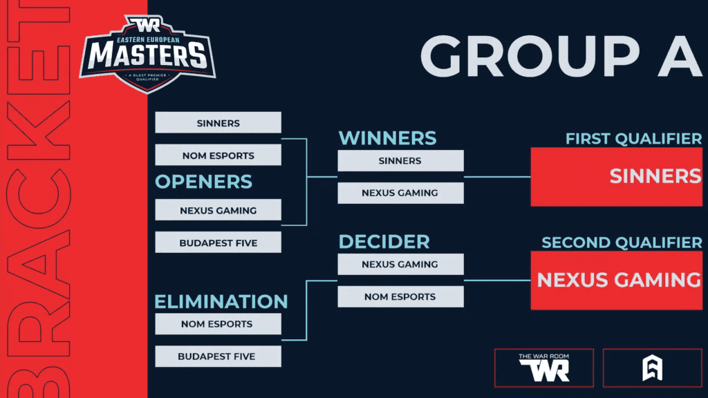 TWR Grupa A