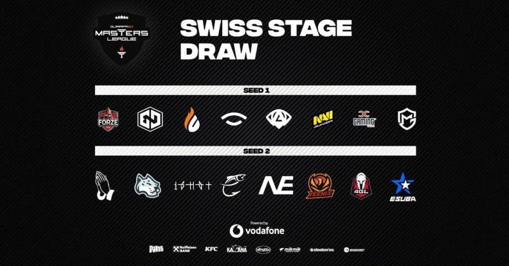 Gjirafa50 Masters League SWISS