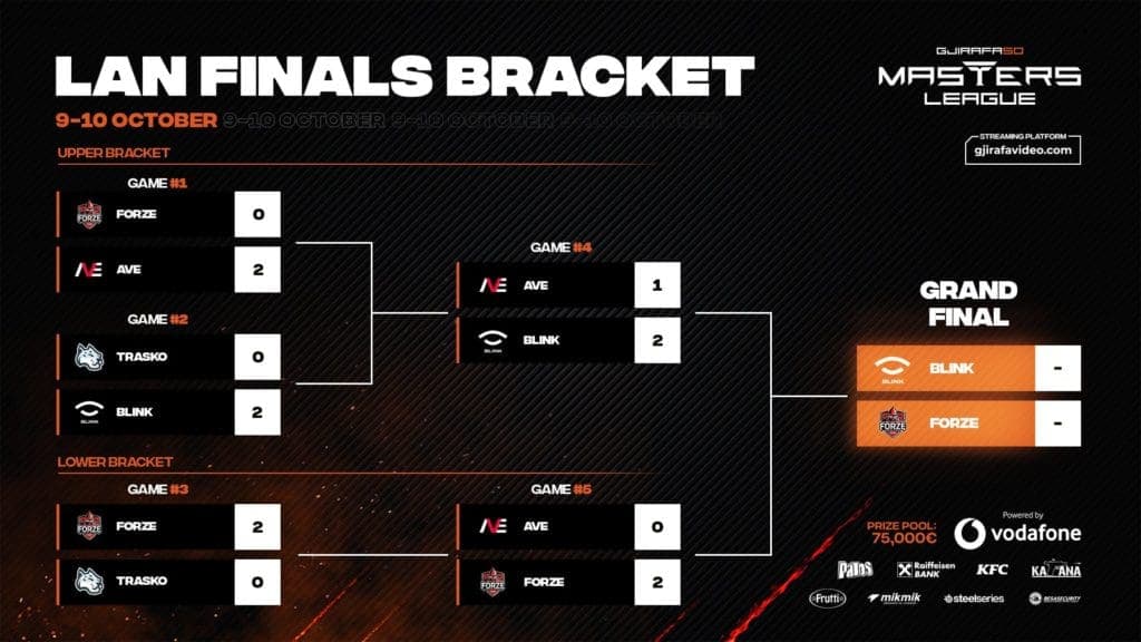 Gjirafa50 Masters League S2 LAN ždrijeb