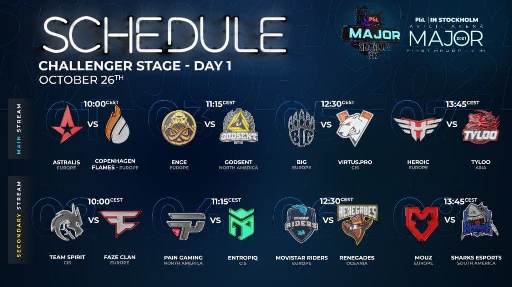 PGL Stockholm Major - Challengers SWISS 1
