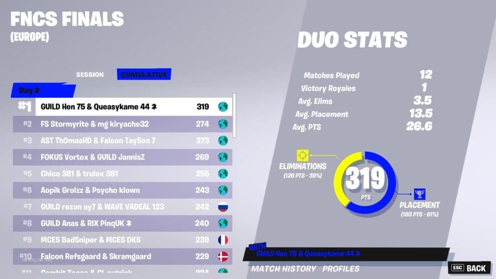 FNCS Finals Europe Queasy