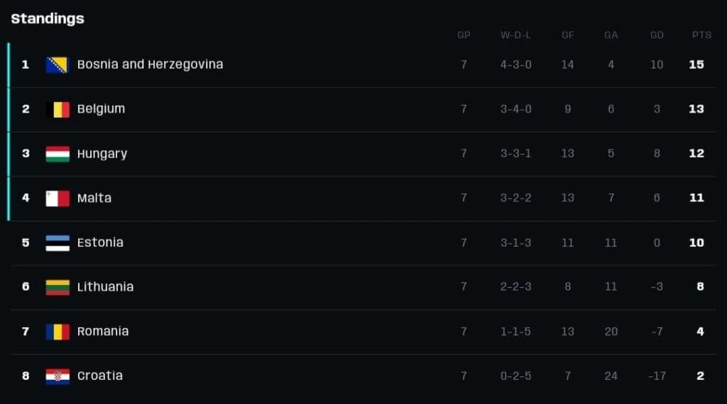 FIFA eNations