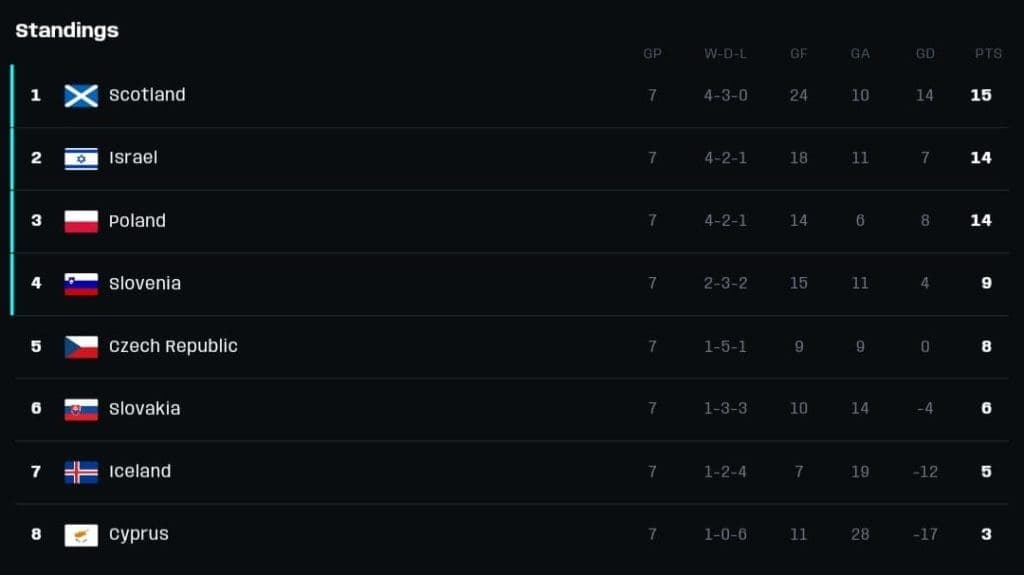 FIFA eNations