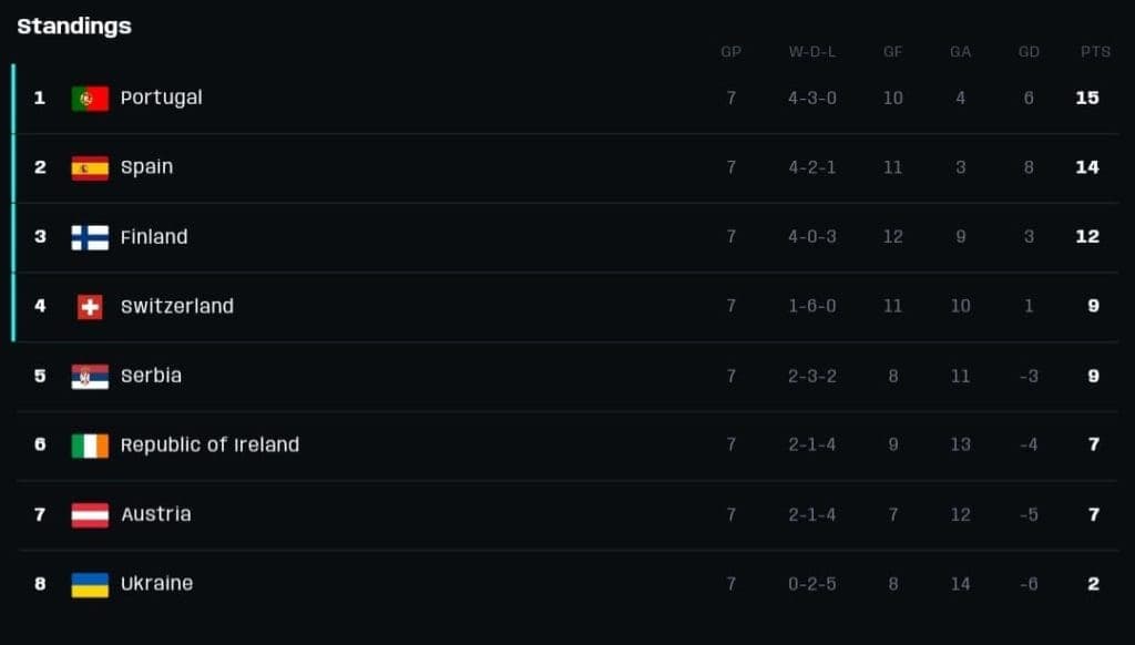 FIFA eNations