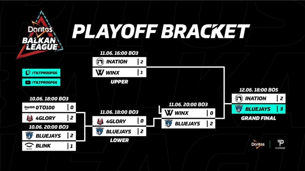Doritos Balkan League BLUEJAYS