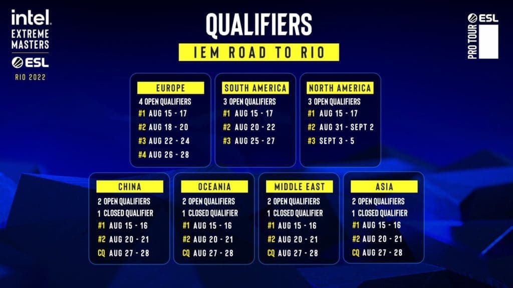 IEM Rio Major kvalifikacije