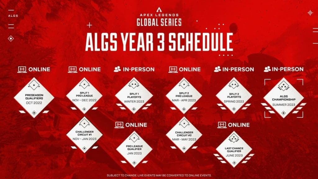Apex Legends Global Series