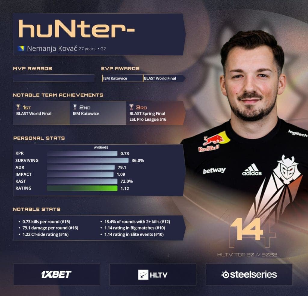 huNter-