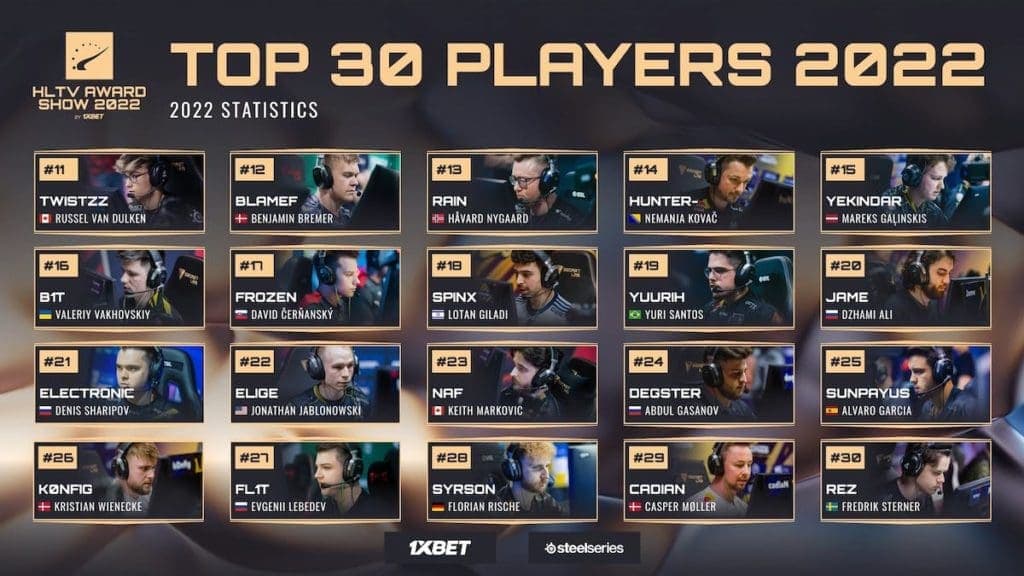 HLTV Top 30 2022