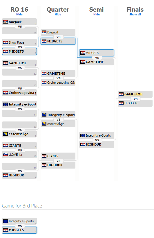 ESL Adria Open Kup #1