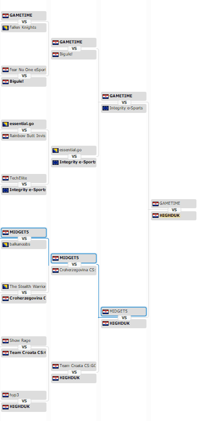 ESL Adria Open Kup #2