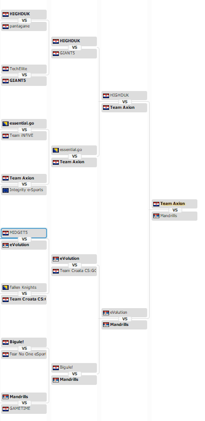 ESL Adria Open Kup #3