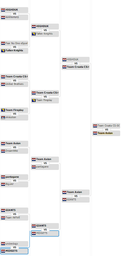 ESL Adria Open Kup #4