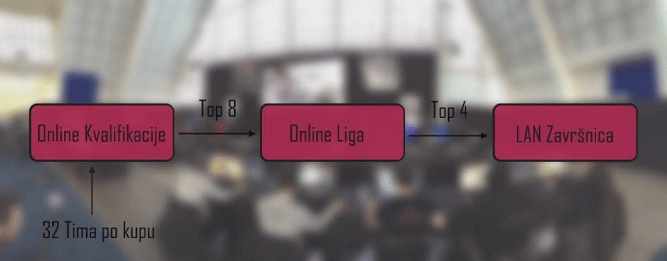 cshr championship, cshr liga, cshr lan, karlovac lan, karlovac csgo, balkan csgo, balkan cs lan, hrvatska cs lan