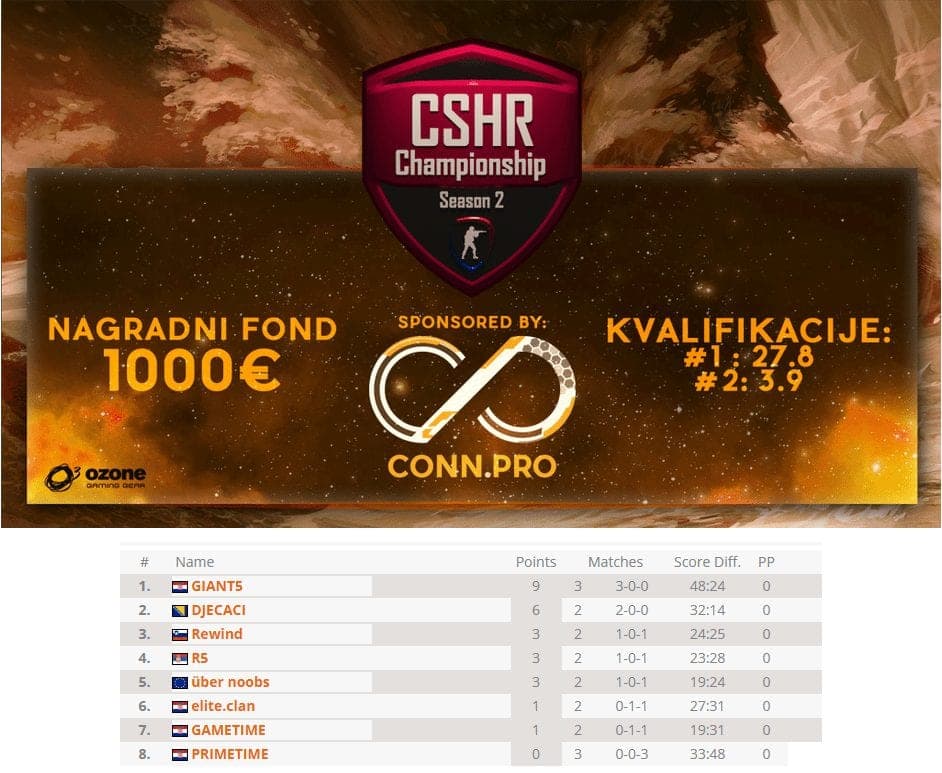 CSHR Championship 2