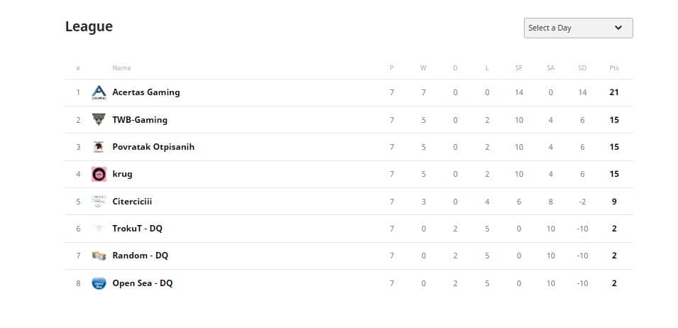 rurowadrialeague