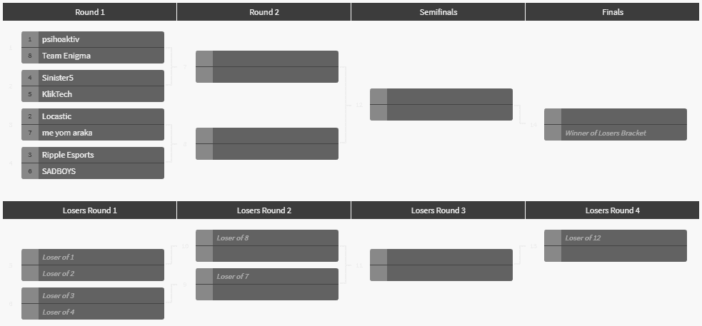 bracket nest 2017 csgo