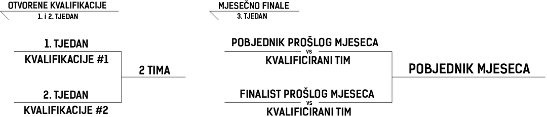 csadria circuit format