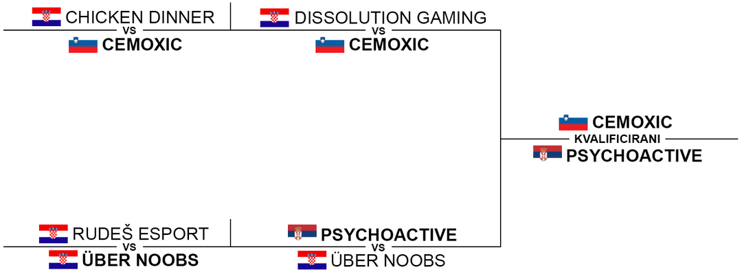 CSadria Clan Championship lower kval