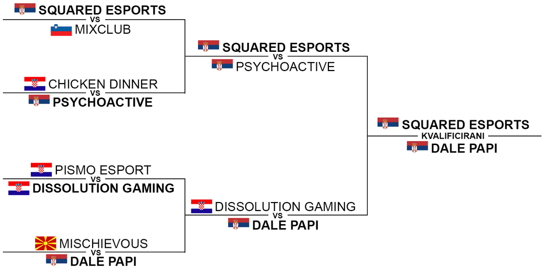 CSadria Clan Championship quali