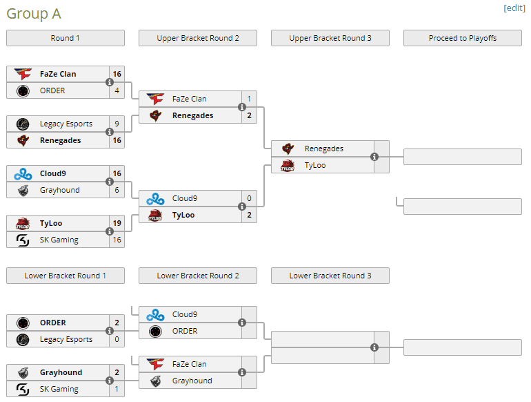 IEM Sydney Skupina A